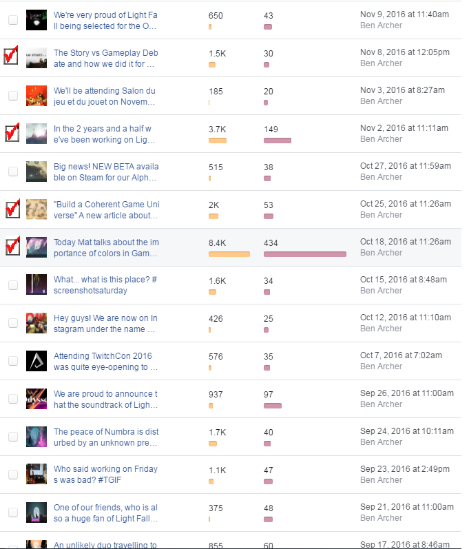 The Medium posts have helped grow our brand on other platforms as well.